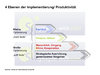 Vier Ebenen der Implementierung / Produktivität
